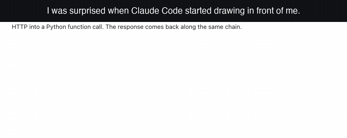 A Claude Code session drawing how a web request reaches a server, live